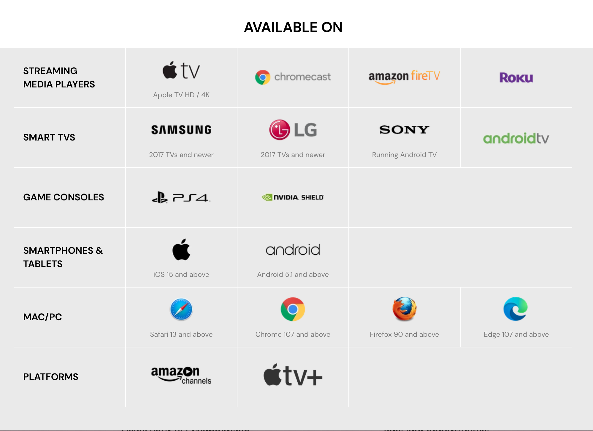 BFI Player Compatible Devices